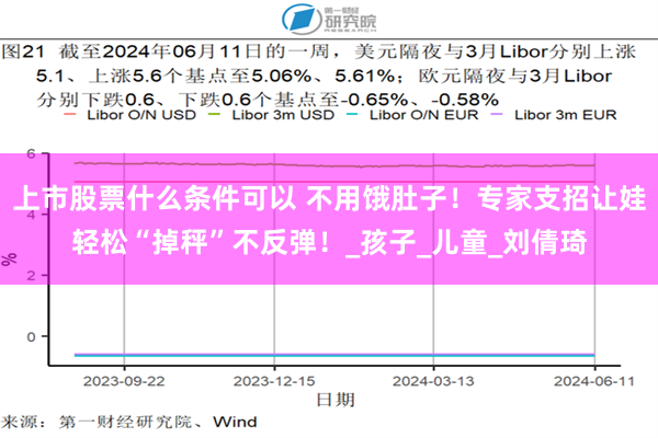 上市股票什么条件可以 不用饿肚子！专家支招让娃轻松“掉秤”不反弹！_孩子_儿童_刘倩琦