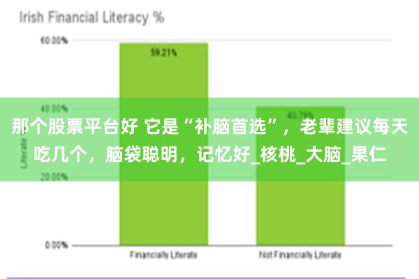 那个股票平台好 它是“补脑首选”，老辈建议每天吃几个，脑袋聪明，记忆好_核桃_大脑_果仁