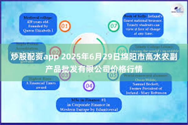 炒股配资app 2025年6月29日绵阳市高水农副产品批发有限公司价格行情