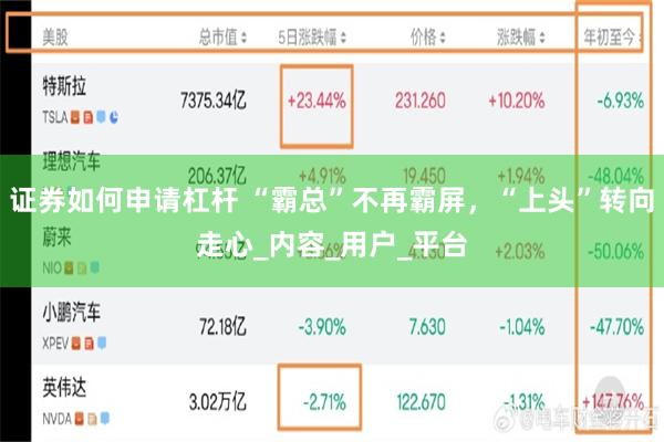 证券如何申请杠杆 “霸总”不再霸屏，“上头”转向走心_内容_用户_平台