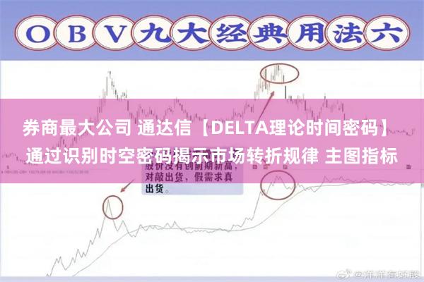 券商最大公司 通达信【DELTA理论时间密码】 通过识别时空密码揭示市场转折规律 主图指标